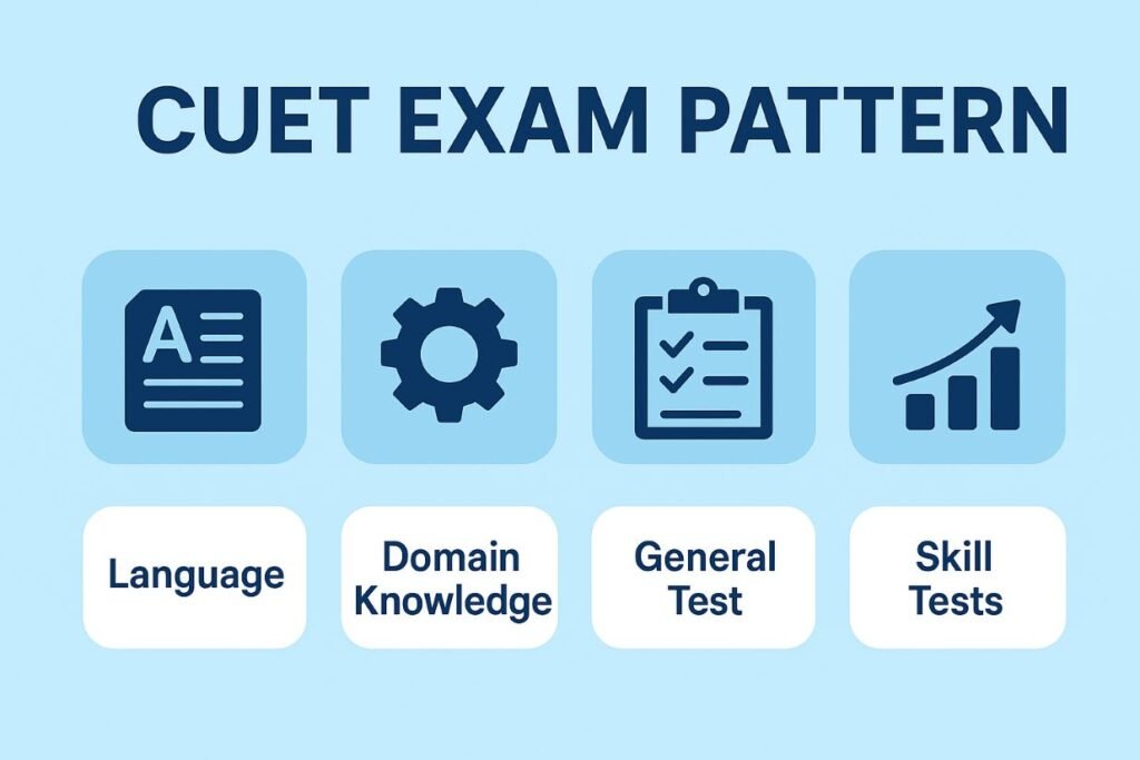 cuet exam pattern 2027